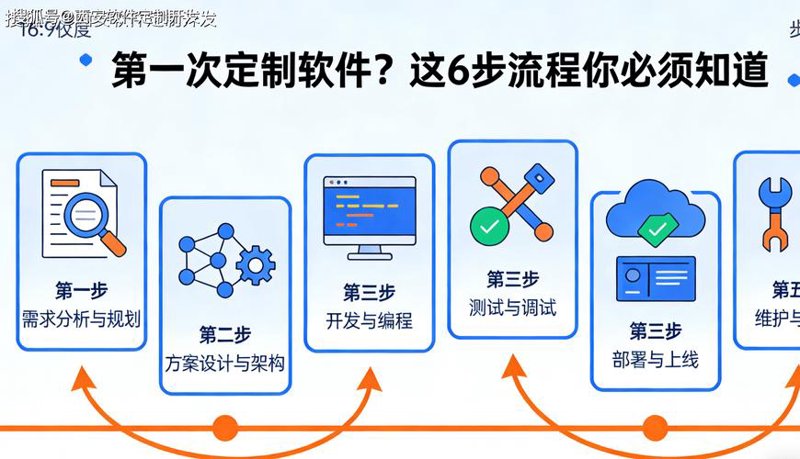 选择软件开发公司的秘诀